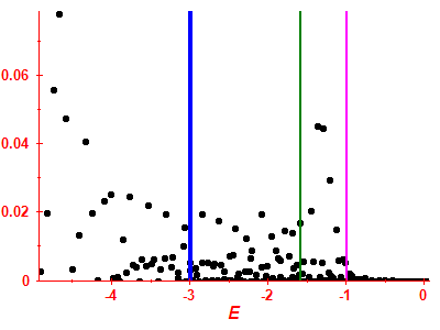 Strength function